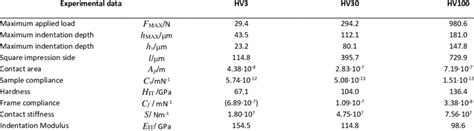 vickers hardness test values|vickers hardness of stainless steel.